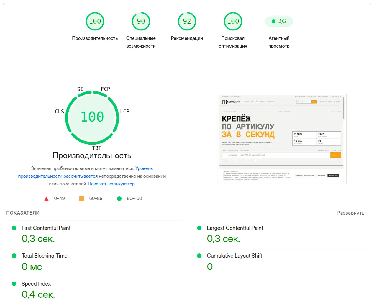 Результат проверки производительности prof-krep.ru в PageSpeed Insights